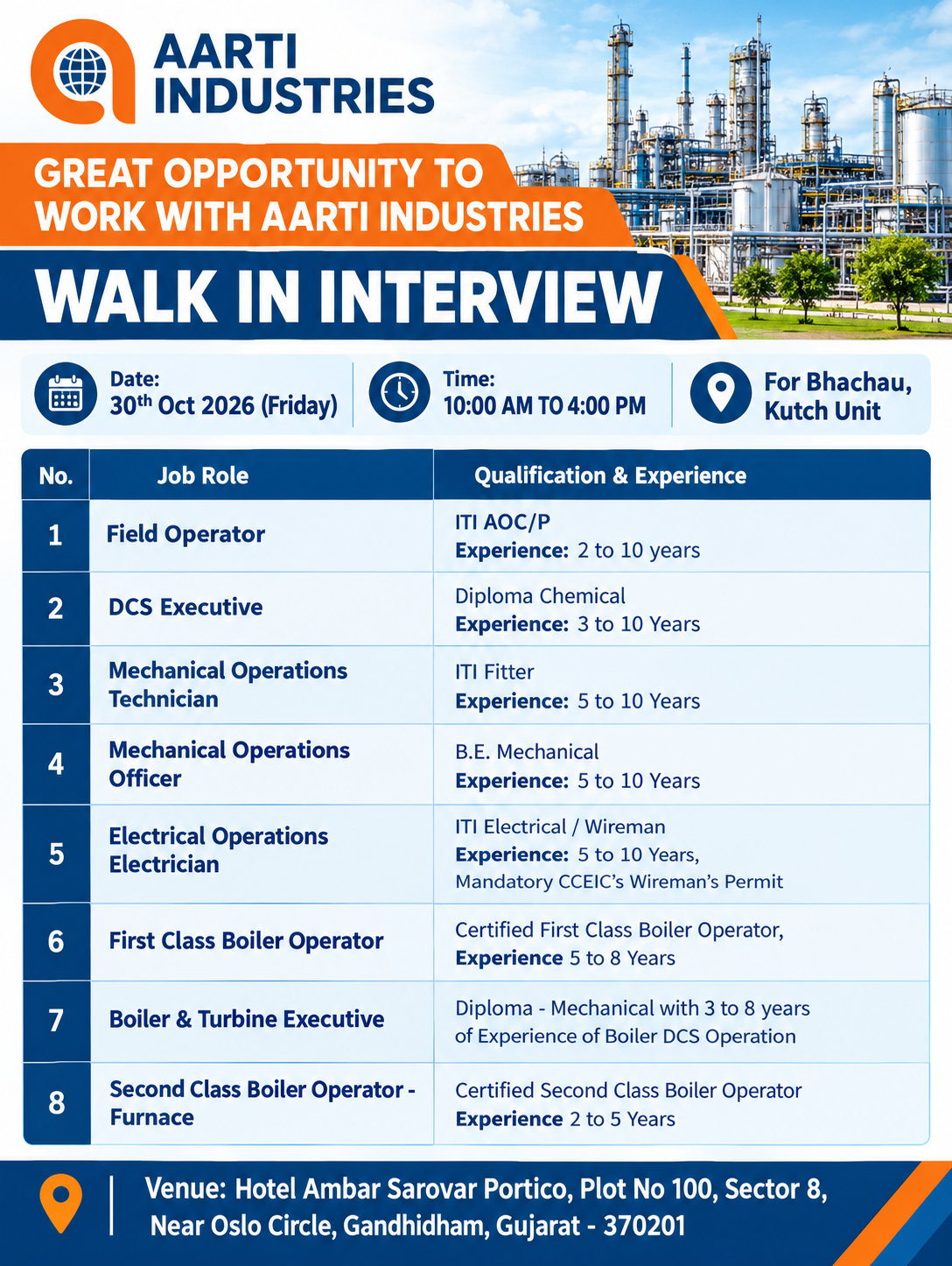 AARTI INDUSTRIES WALK-IN INTERVIEW 2026