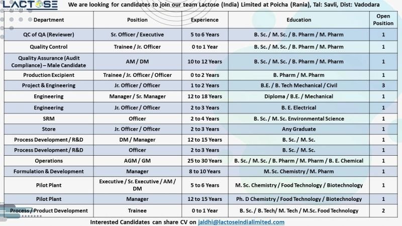 Lactose (India) Limited Recruitment 2026