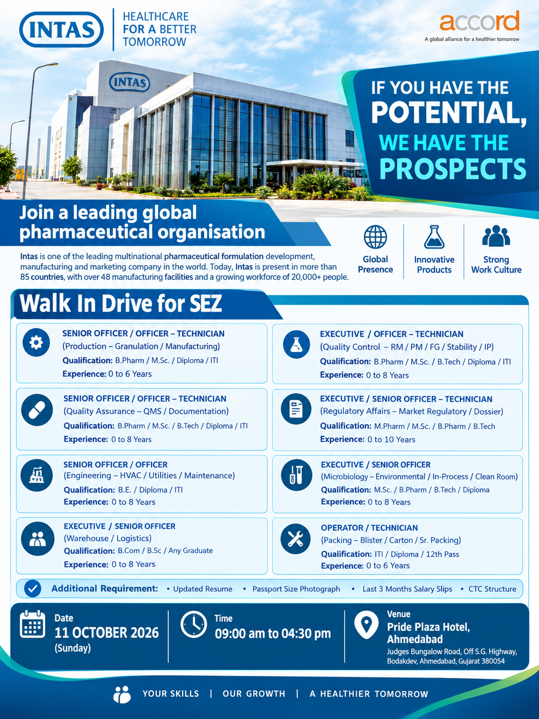 Intas Pharmaceuticals Walk-In Interview 2026
