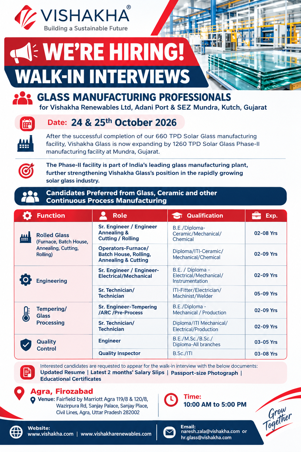 Vishakha Renewables Jobs 2026