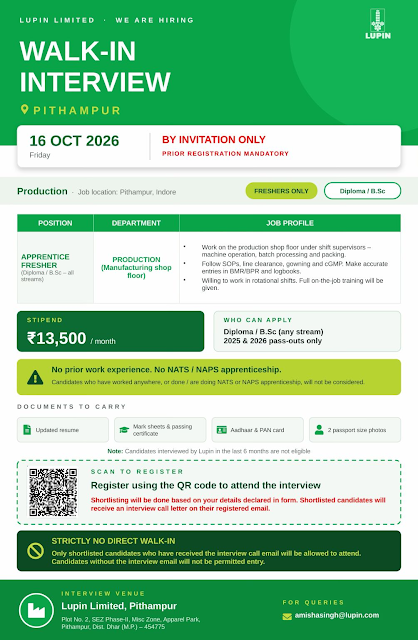 Lupin Limited Jobs 2026