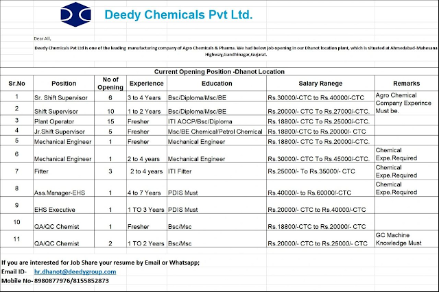 Deedy Chemicals Recruitment 2026