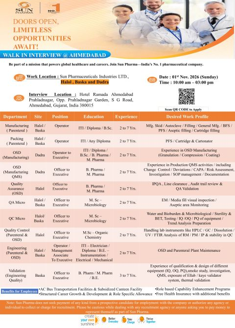 Sun Pharma Walk-In Interview