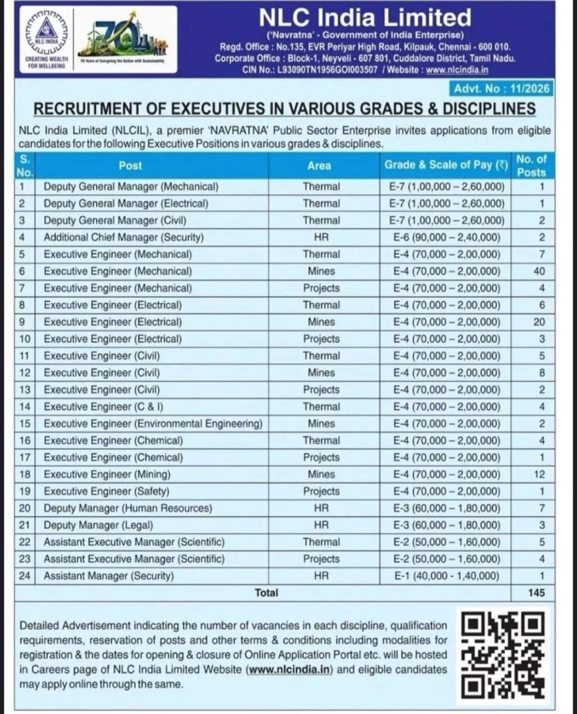 NLC India Recruitment 2026