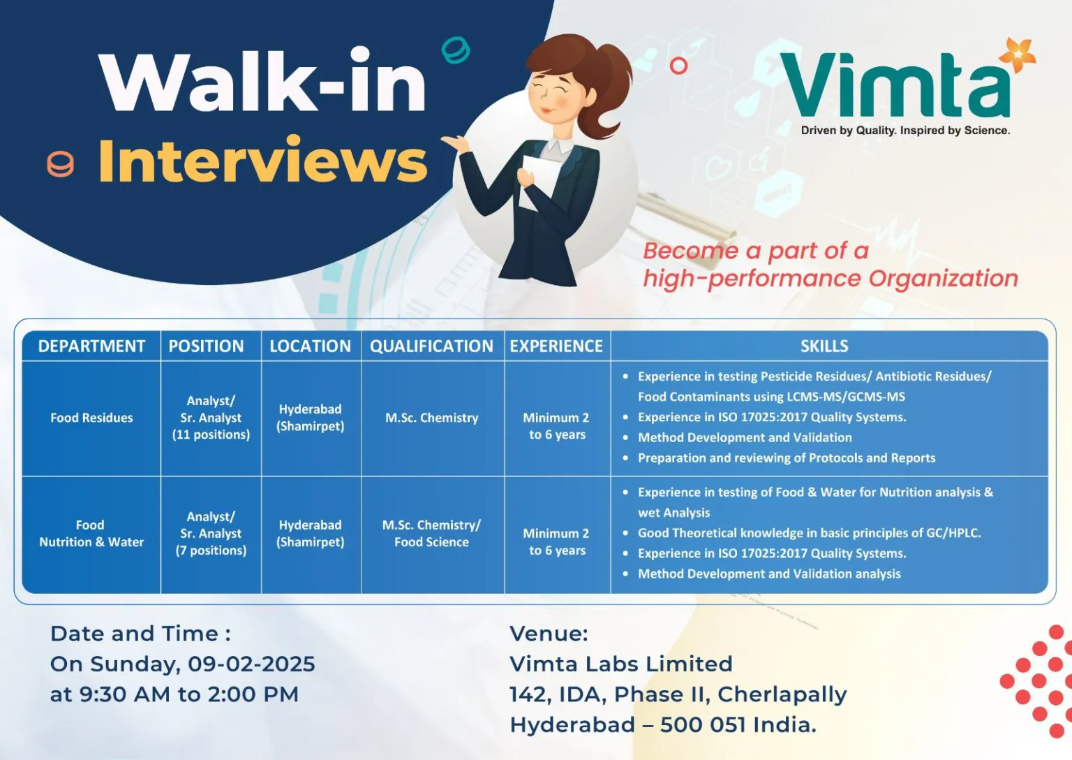 Vimta Labs