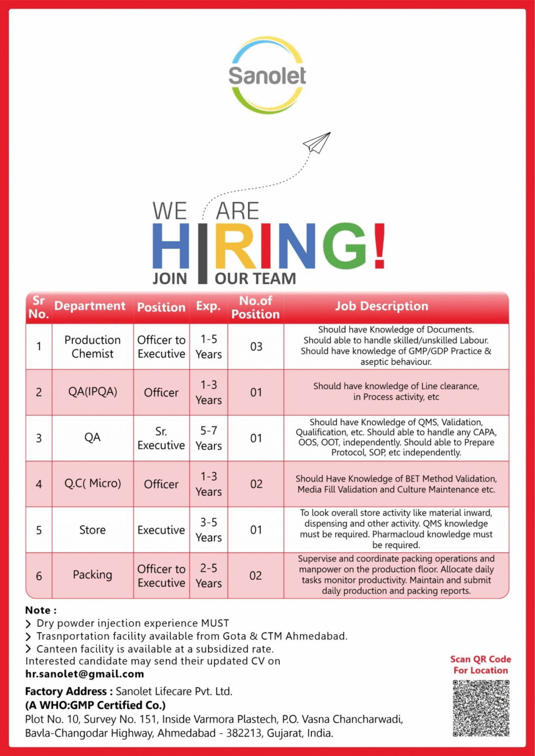 Sanolet Lifecare Hiring