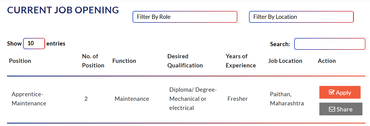 Ajanta Pharma Apprentice Hiring