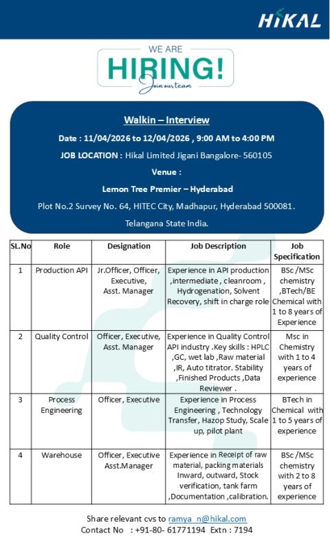 Hikal Limited Hiring