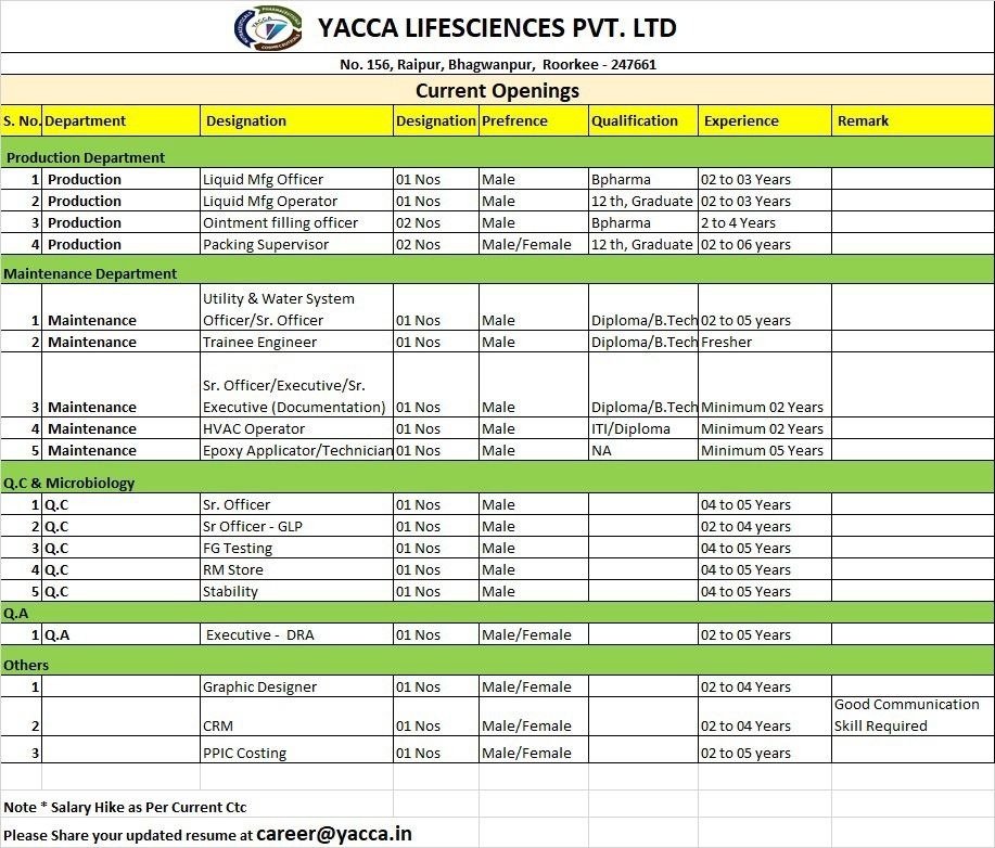 Yacca Lifesciences Pvt Ltd, 