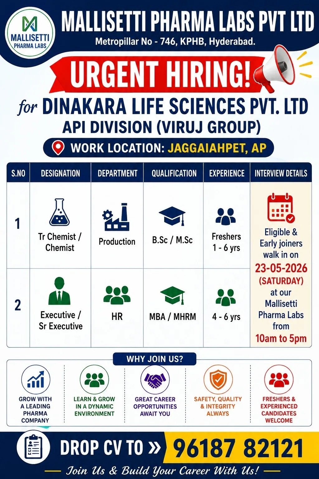 Mallisetti Pharma Labs Walk-In Interview