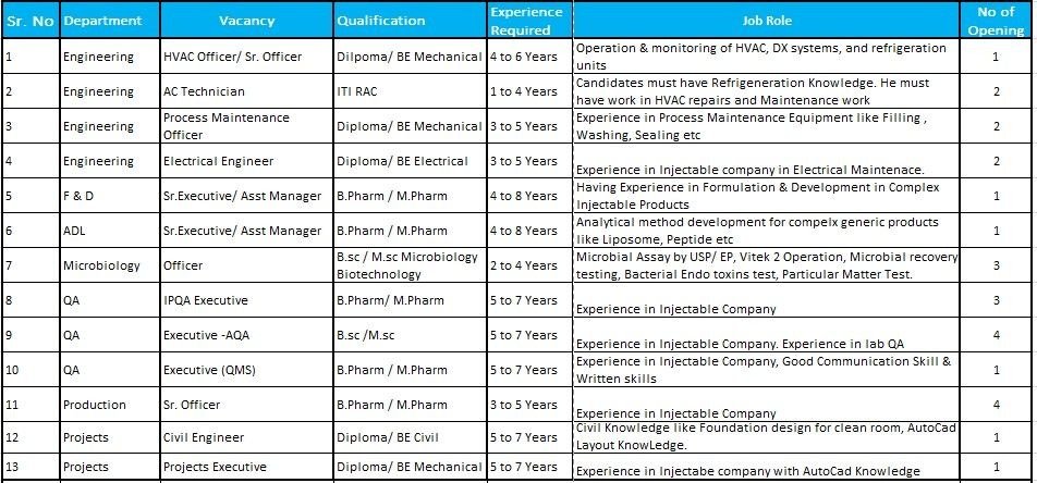 NAPROD Pharma Jobs