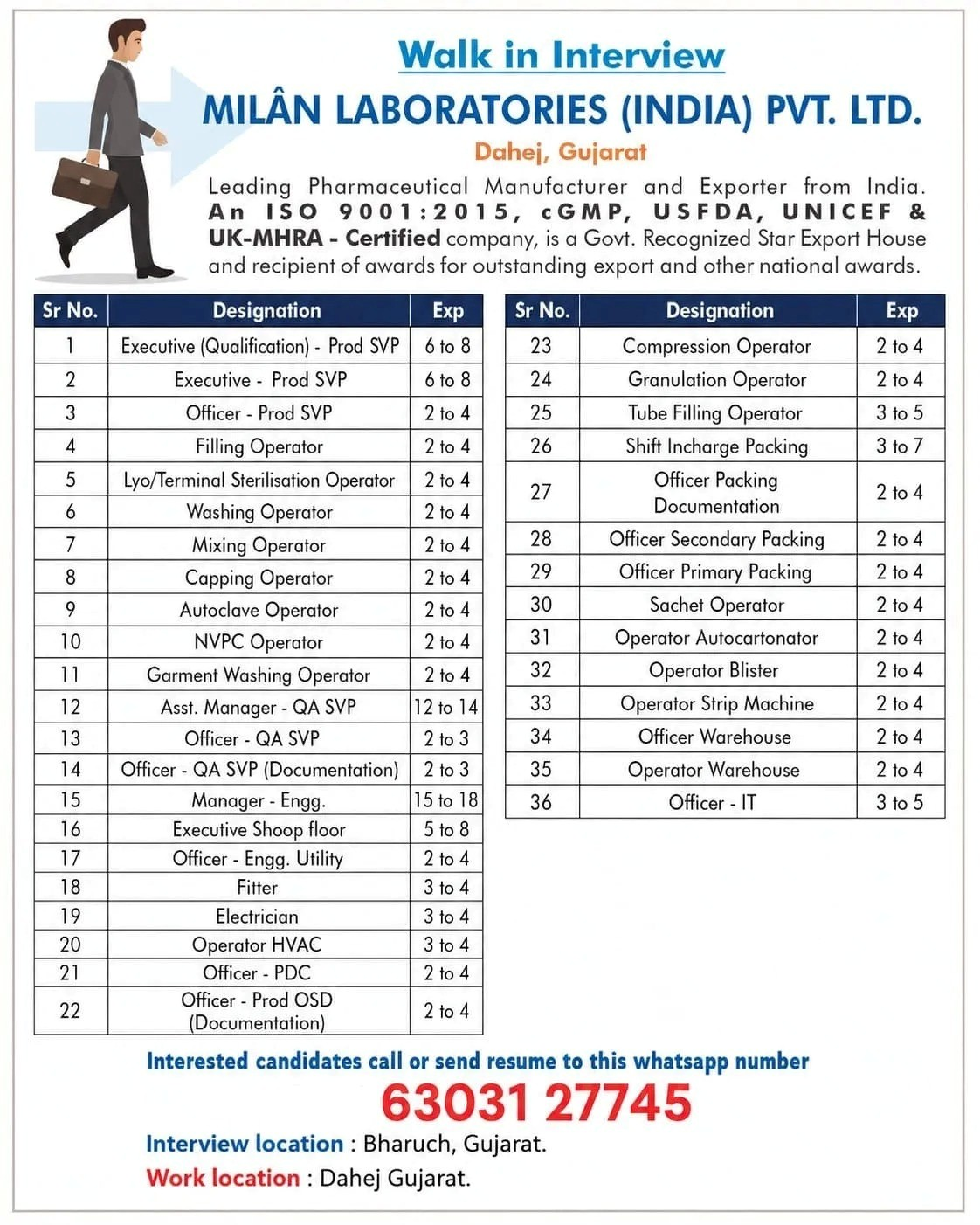 Multiple Pharma Jobs