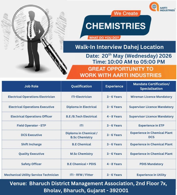 Aarti Industries Walk In Interview