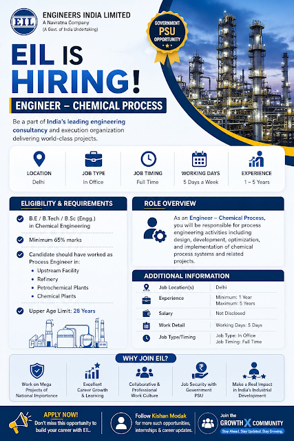 Engineers India Limited 