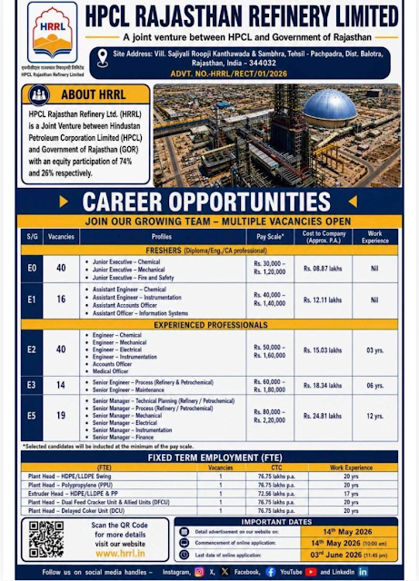 HPCL Rajasthan Hiring 2026