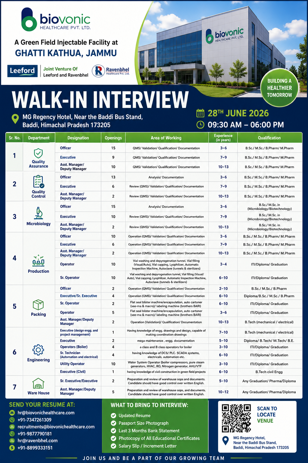 Biovonic Healthcare Walk-in Interview 2026