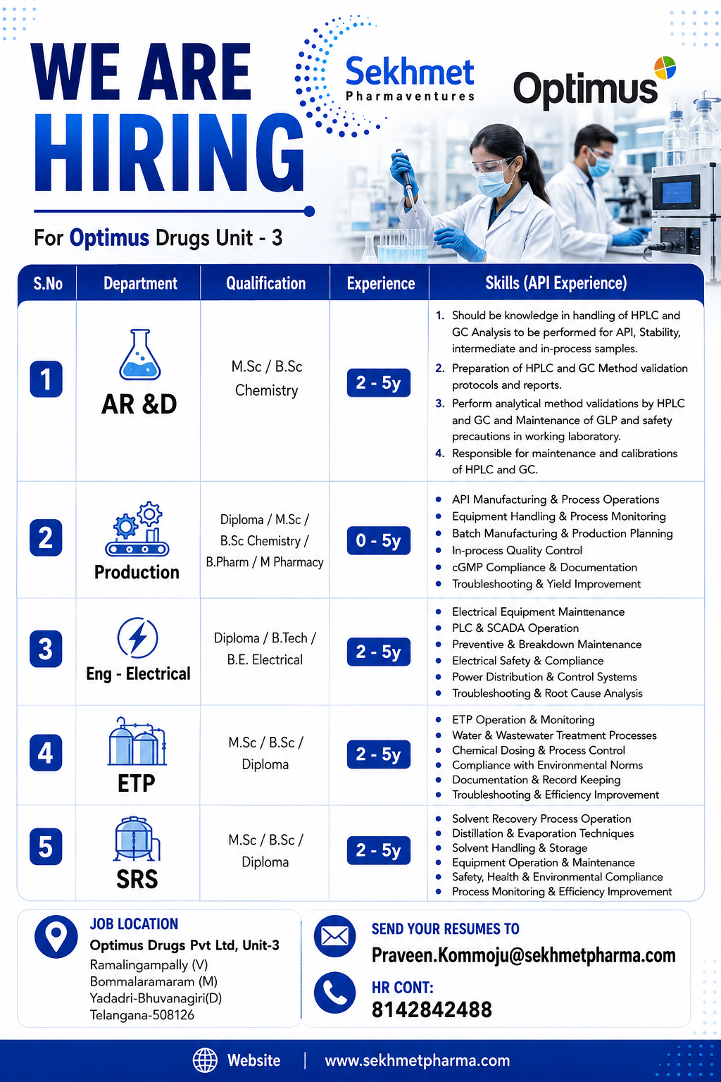 Sekhmet Pharmaventures Hiring 2026