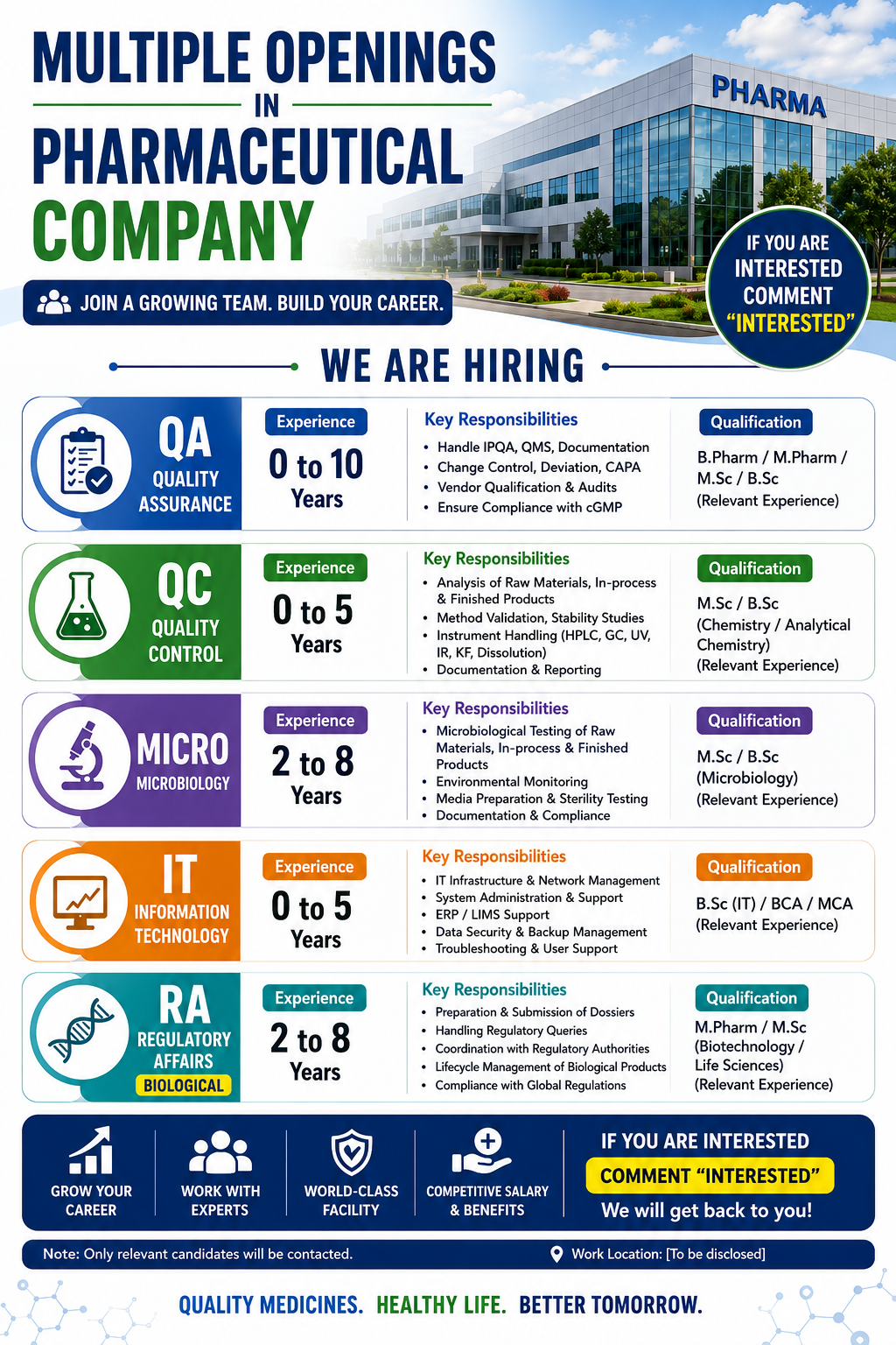 Pharma Company Hiring 2026