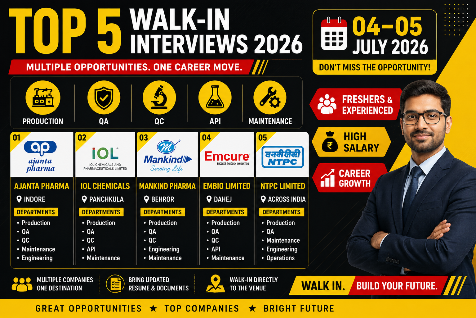 Top 5 Pharma Walk-In Interviews 2026