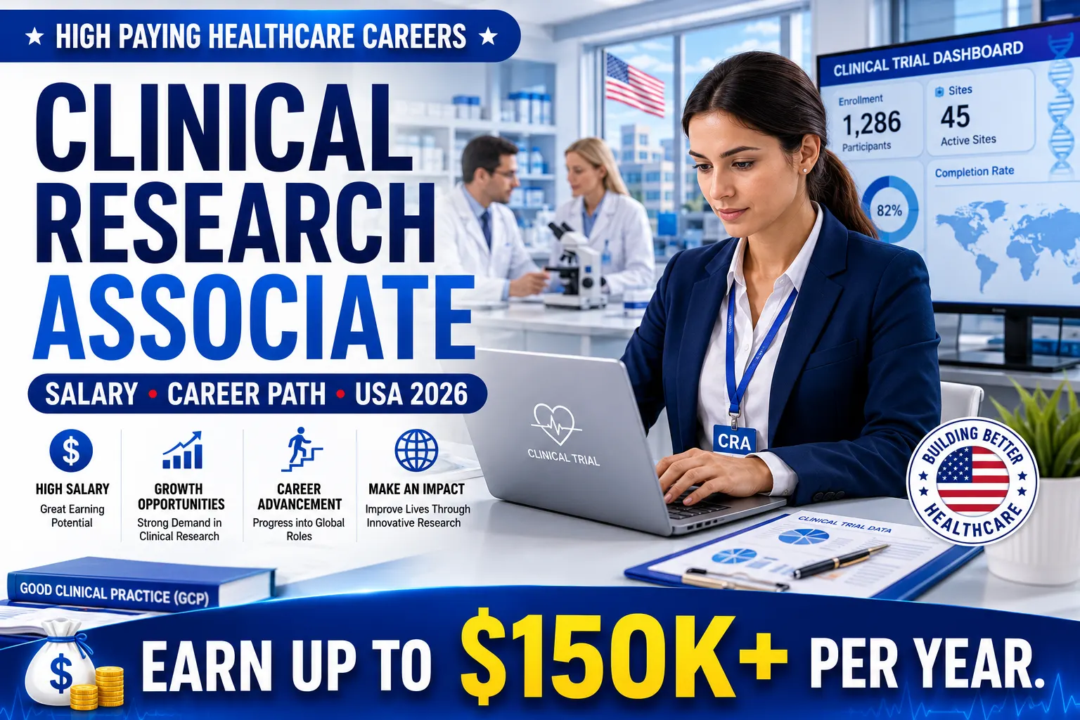 Clinical Research Associate Salary USA 2026