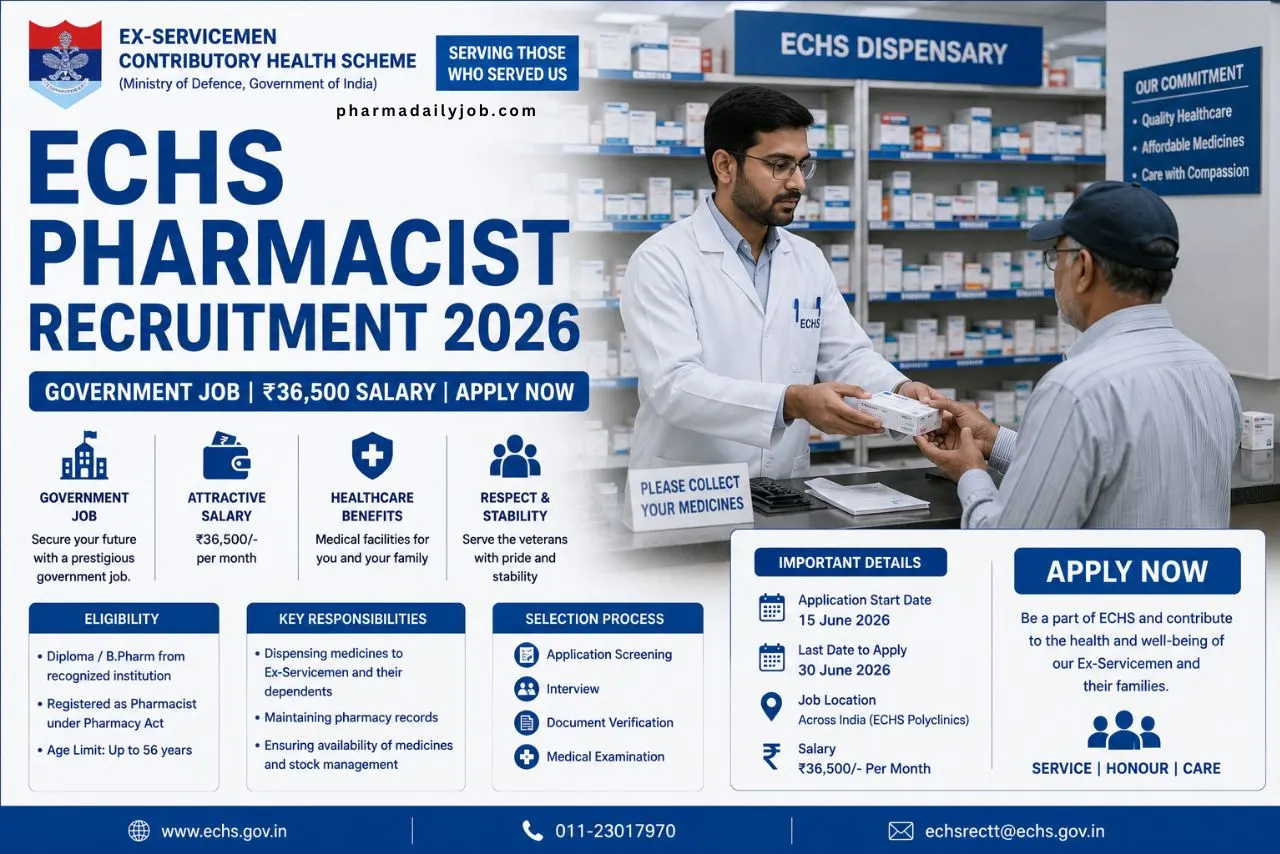 ECHS Pharmacist Recruitment 2026