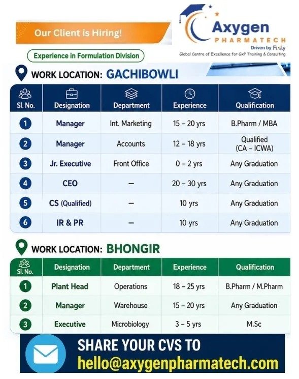 Axygen Pharmatech Hiring 2026