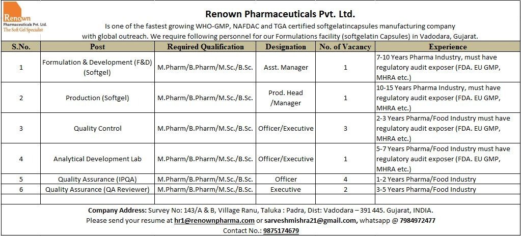 Renown Pharmaceuticals Recruitment