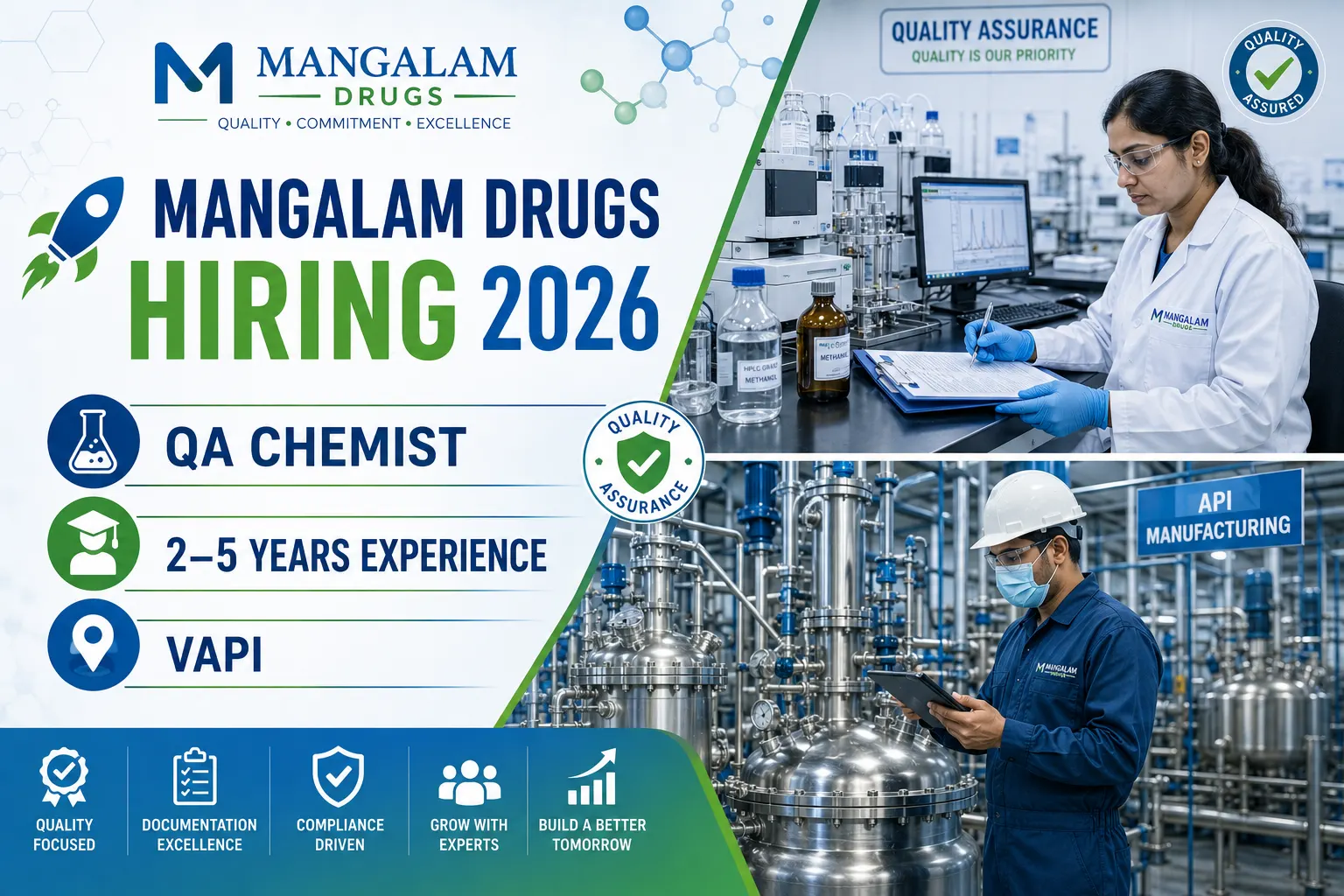 Mangalam Drugs QA Chemist Jobs 2026
