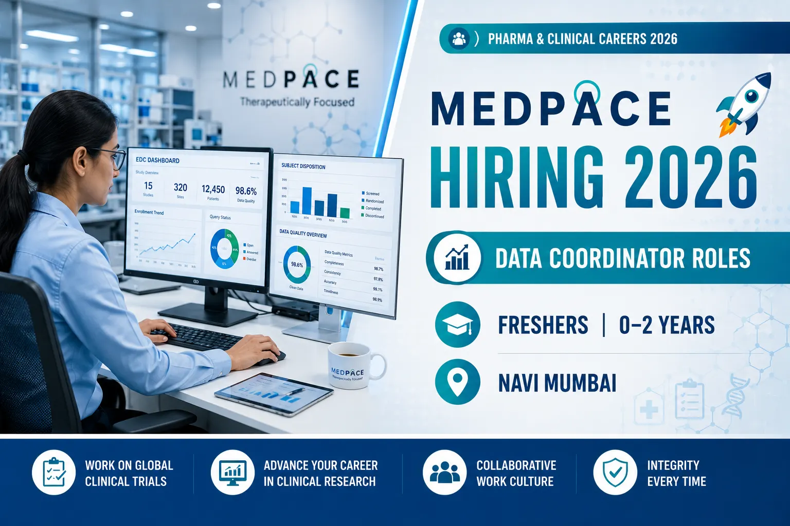Medpace Hiring Data Coordinators 2026