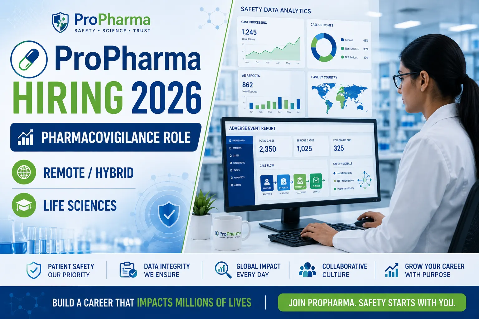 ProPharma Hiring Pharmacovigilance Coordinator 2026