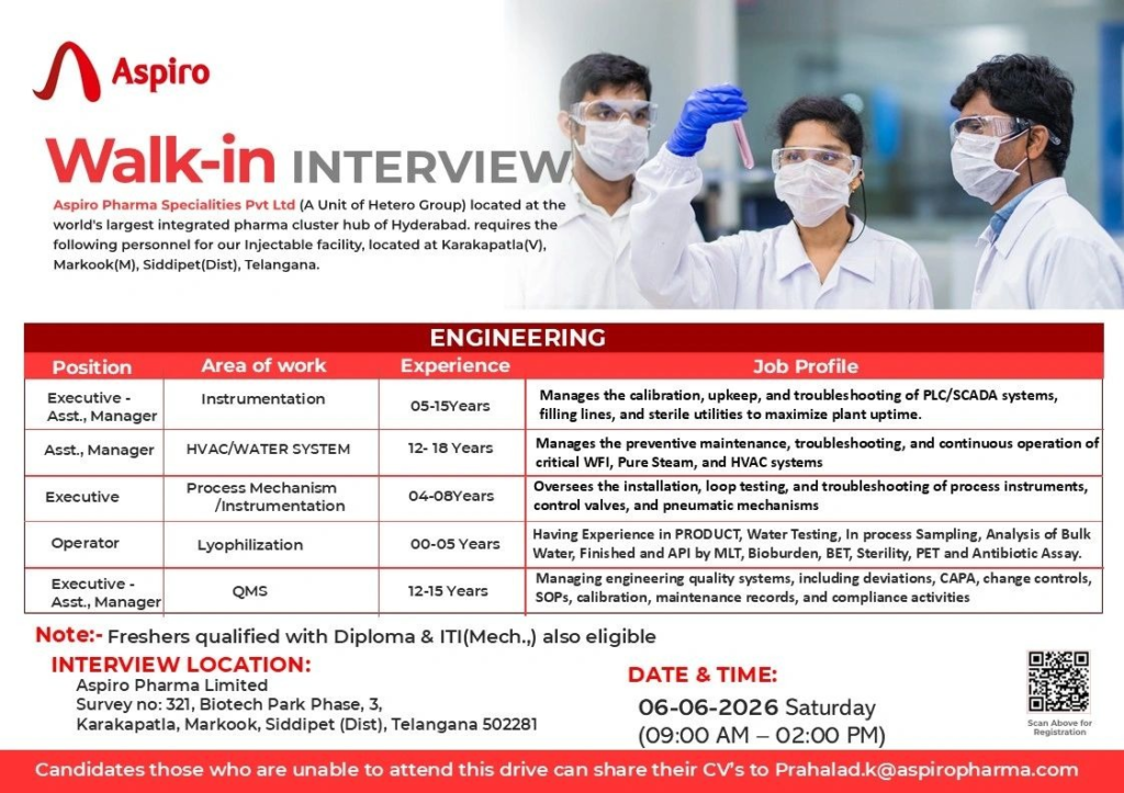 Aspiro Pharma