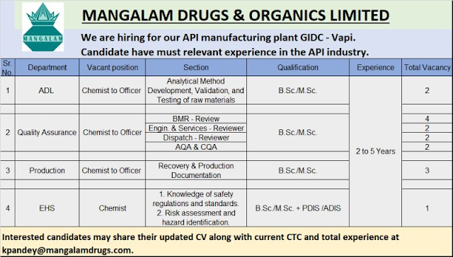 Mangalam Drugs & Organics Hiring 
