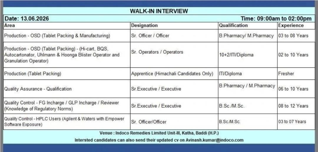 Indoco Remedies
