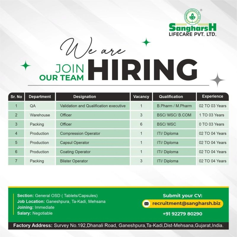 Sangharsh Lifecare Hiring