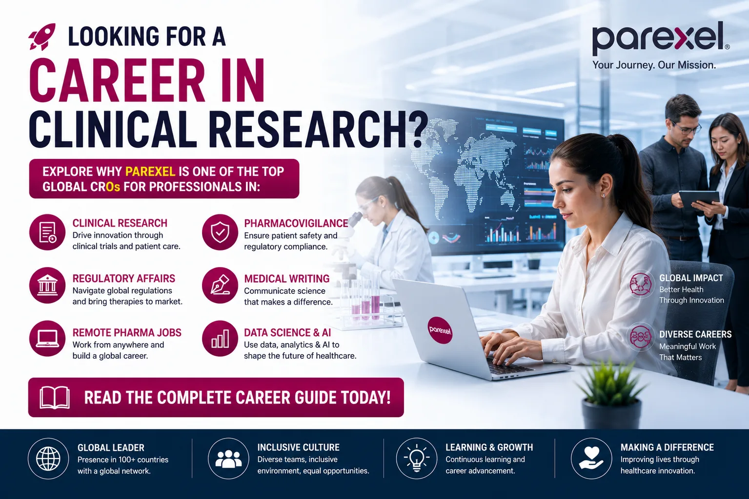 Parexel Careers 2026: Remote Jobs, Clinical Research Careers, Salaries & Hiring Guide