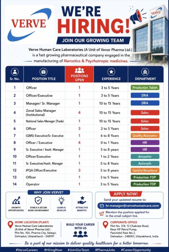 Verve Human Care Labs Recruitment 2026