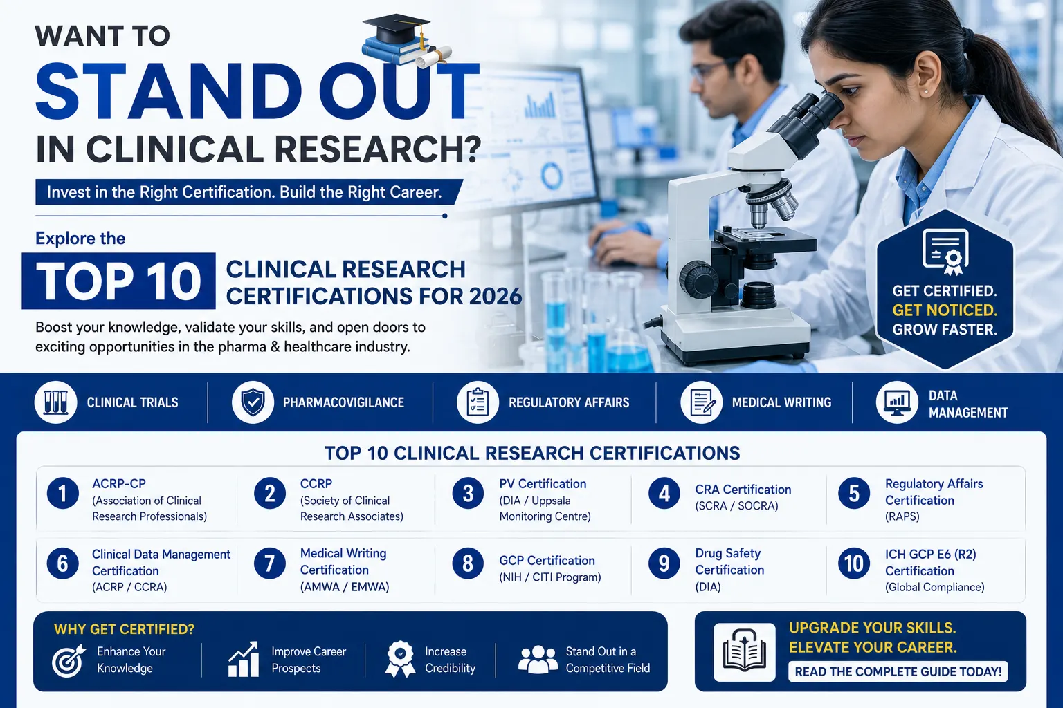 These Clinical Research Certifications Can Help You Earn More in 2026