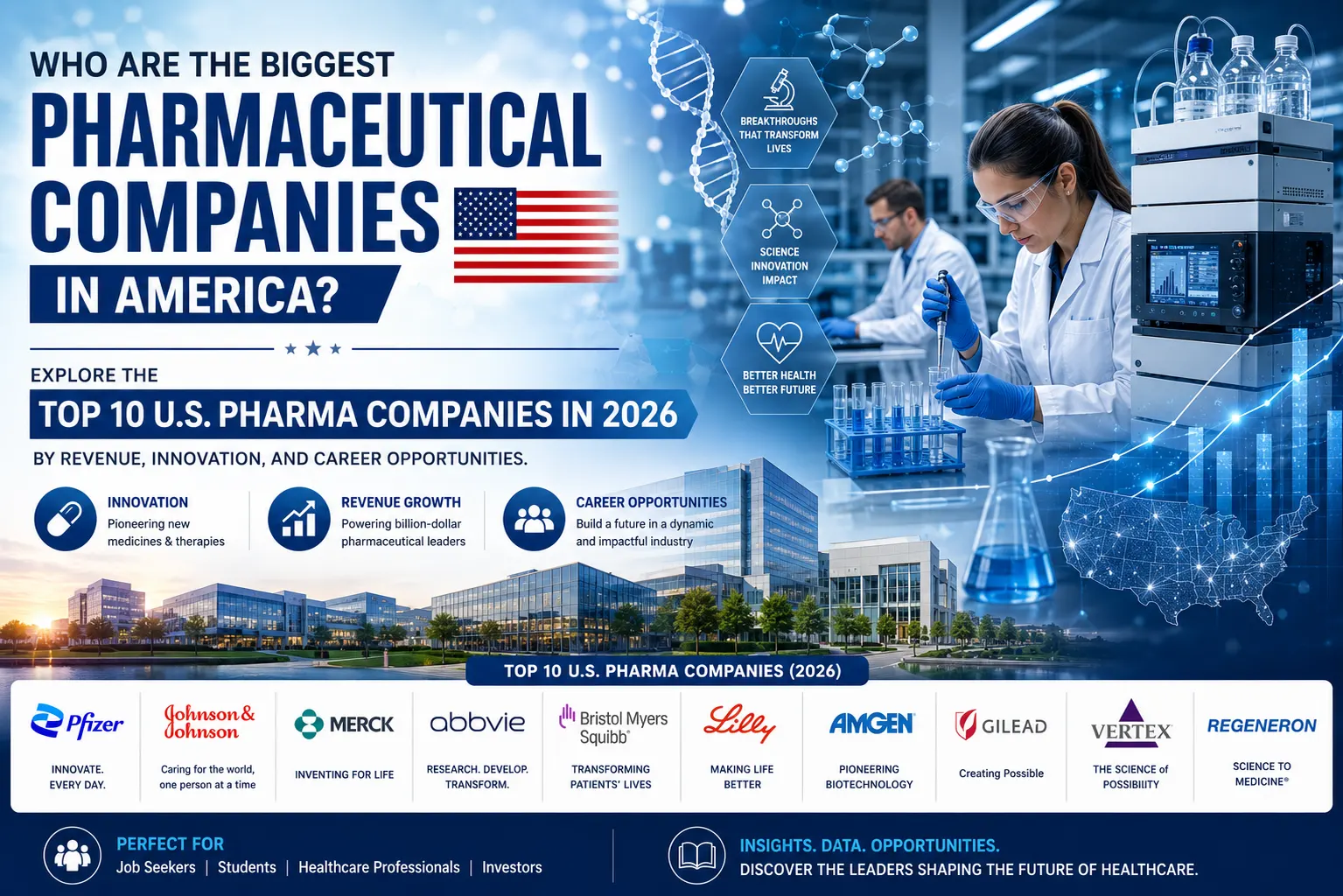 Top 10 Biggest Pharmaceutical Companies in the USA by Revenue (2026)