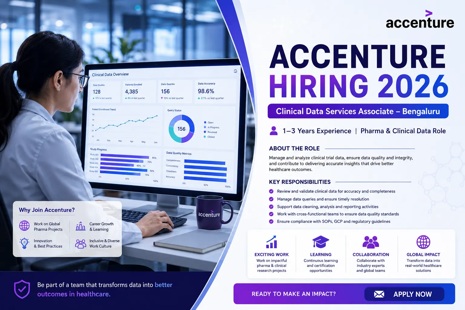 Accenture Clinical Data Services Associate Jobs 2026