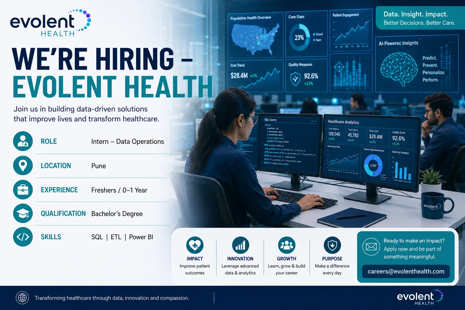 Evolent Health Hiring Intern Data Operations
