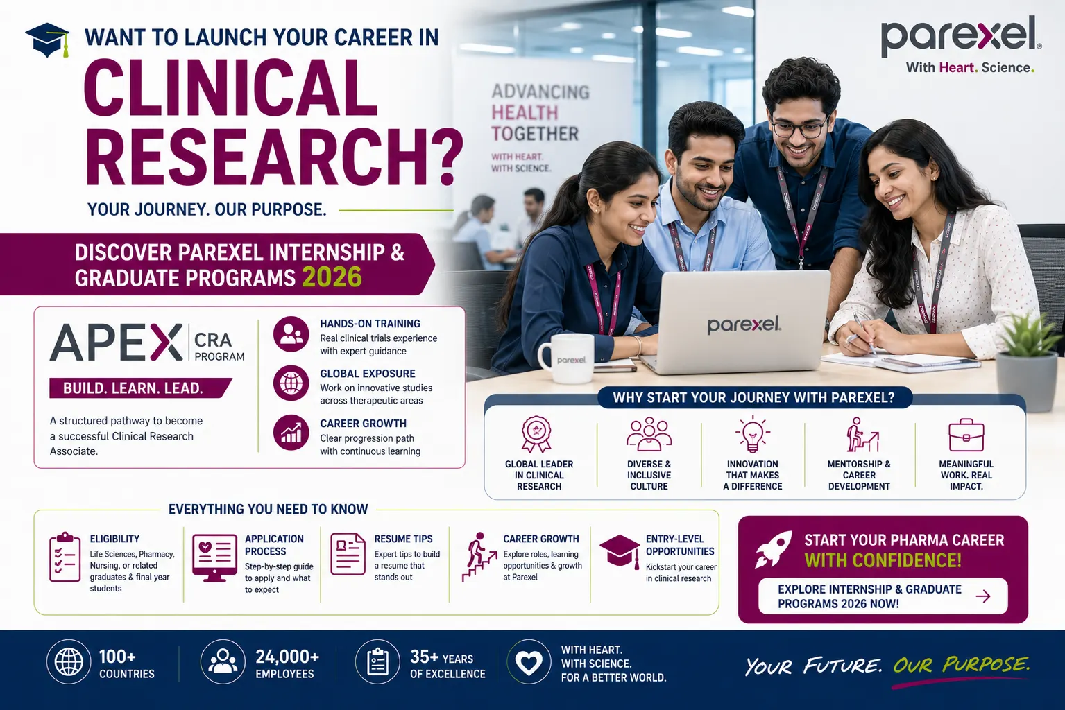 Parexel Internship & Graduate Programs 2026: Eligibility, APEX CRA Program, Application Process & Career Guide