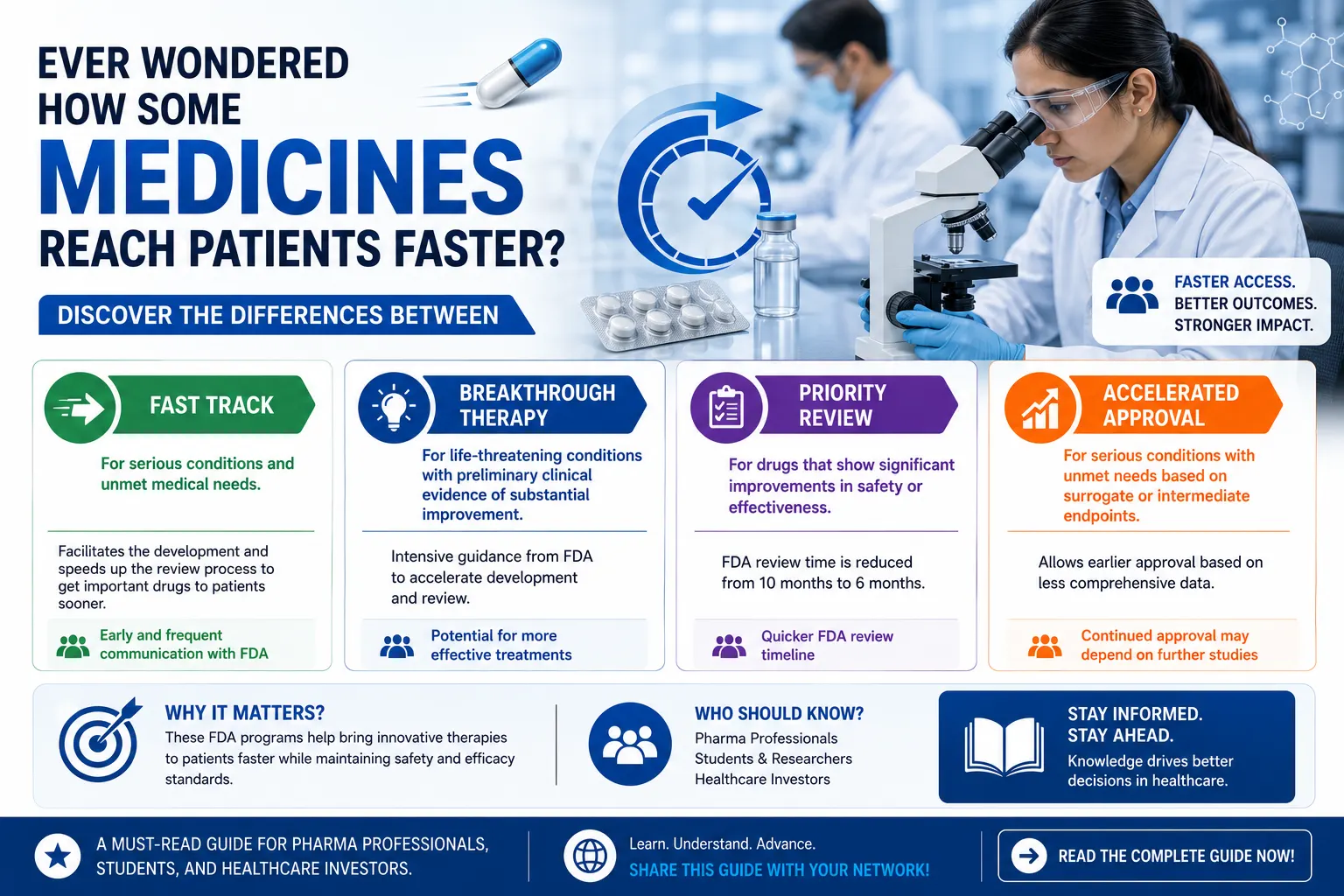 Confused About FDA Drug Approvals? Here's What Every Pharma Professional Should Know