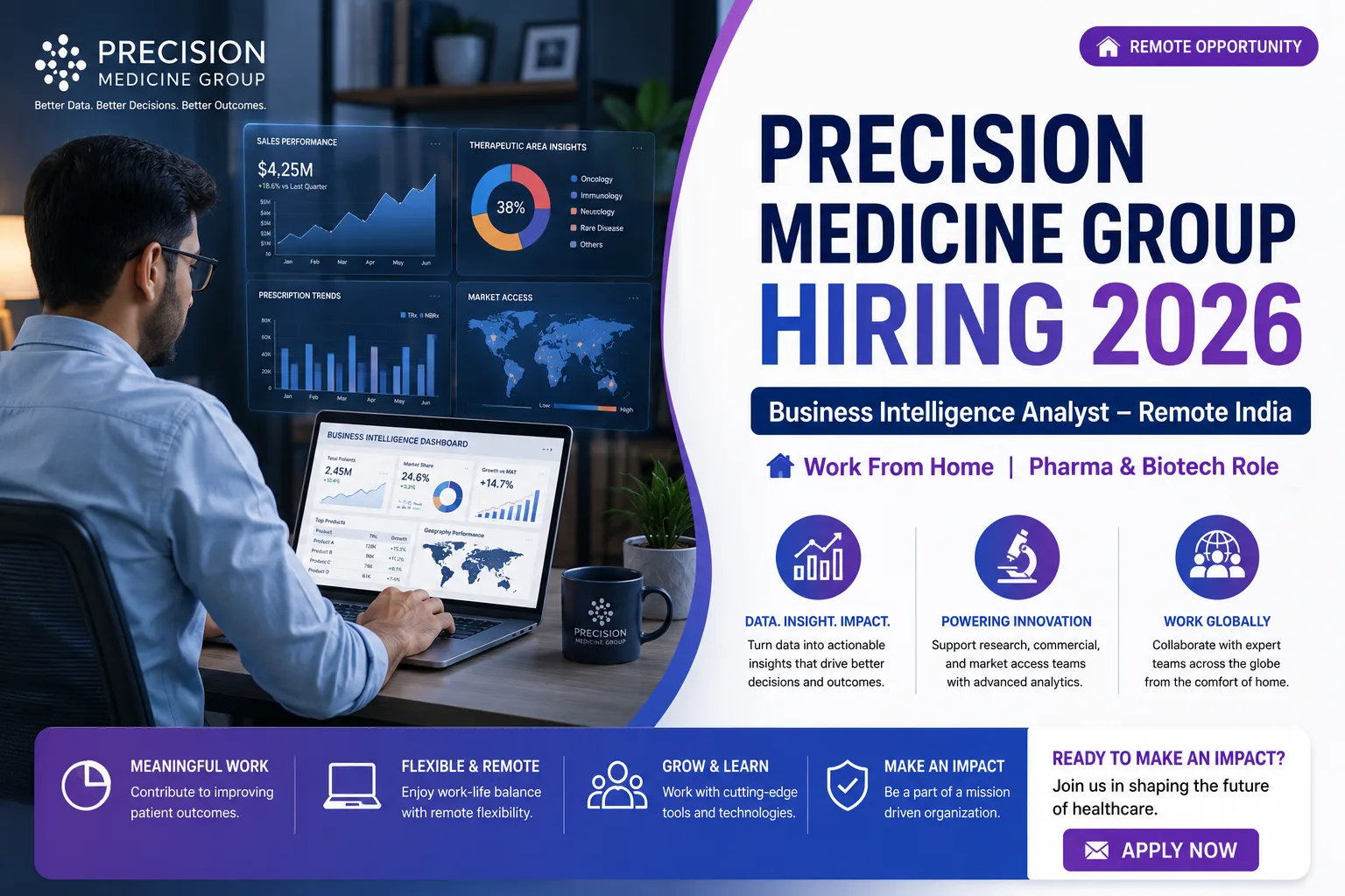 Precision Medicine Group Hiring 2026
