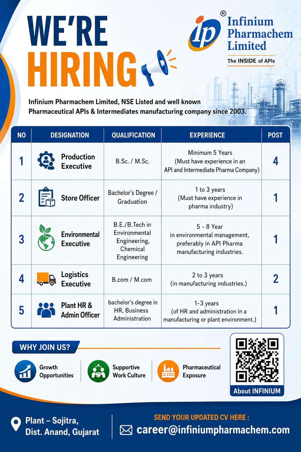 Infinium Pharmachem Hiring 2026