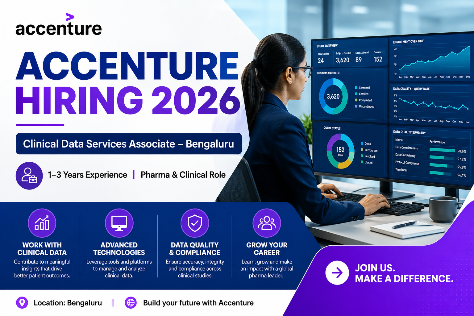 Accenture Clinical Data Services