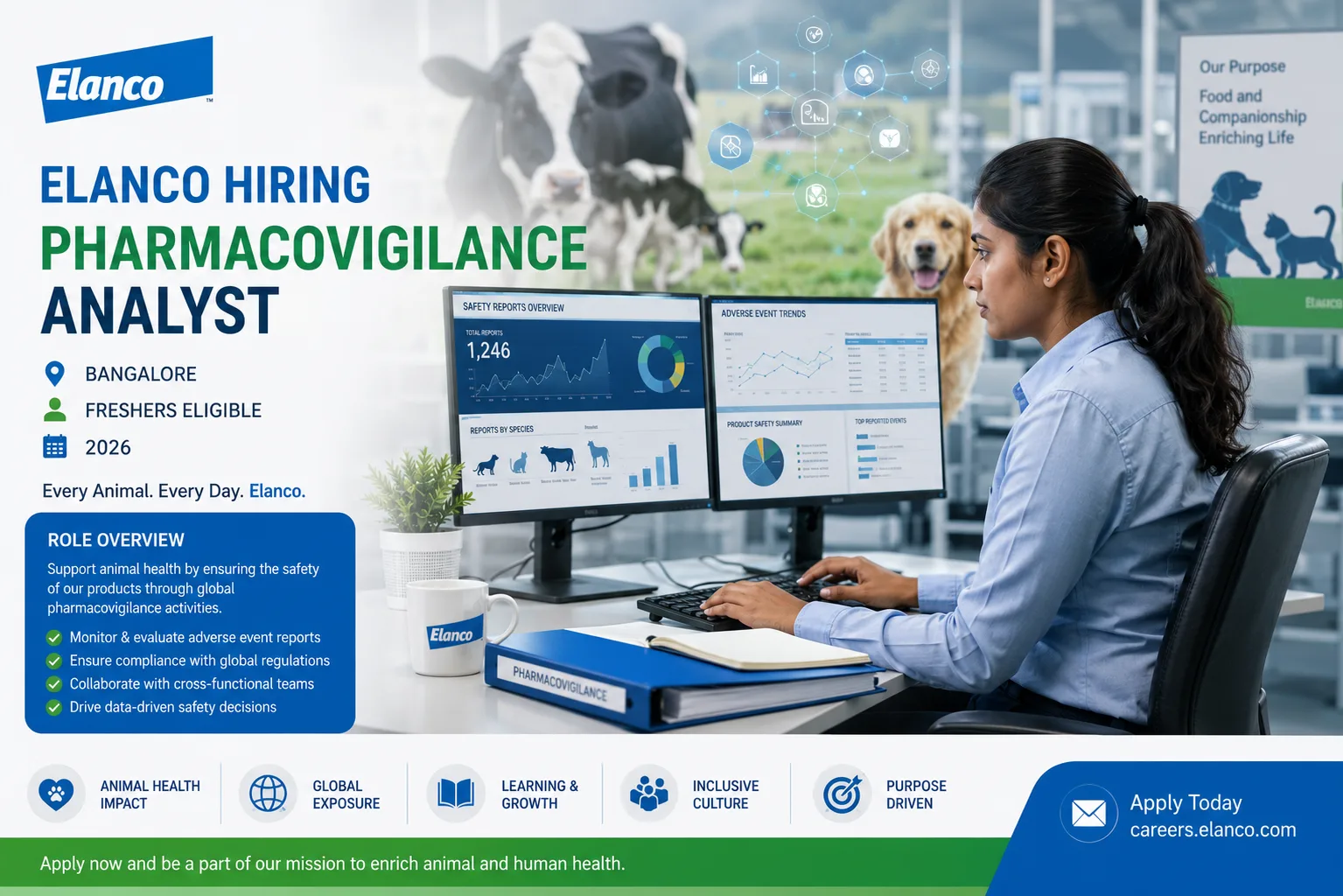 Elanco Hiring Pharmacovigilance Analyst in Bangalore 2026 | Freshers & Vets Apply (0–2 Years)