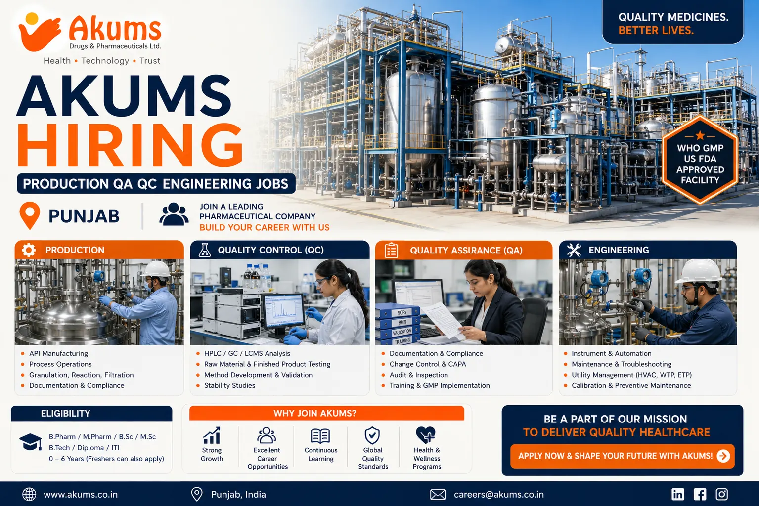 Akums Pharma Hiring 2026 | Production, QA, QC & Engineering Jobs in Punjab