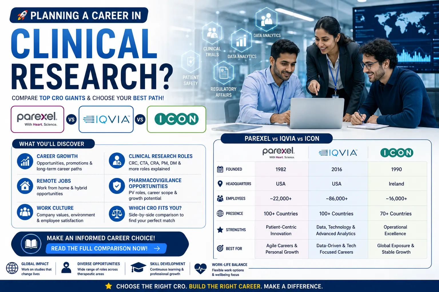 Parexel vs IQVIA vs ICON: Which CRO Offers the Best Career Opportunities in 2026?