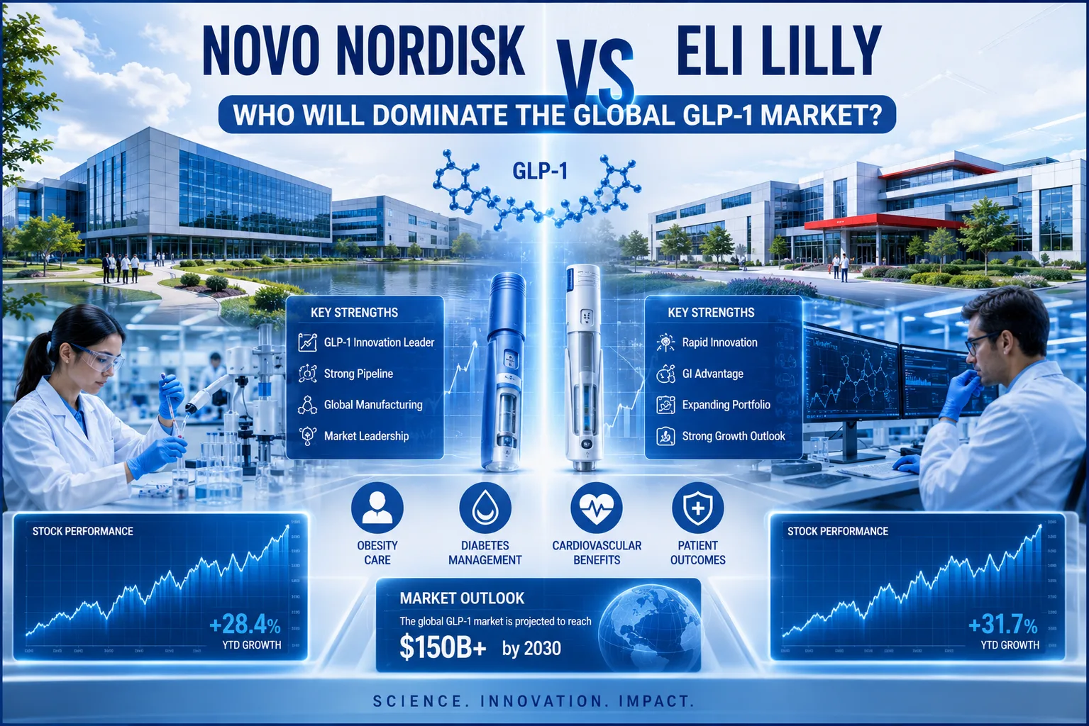 Novo Nordisk or Eli Lilly? The Billion-Dollar GLP-1 Battle Is Heating Up