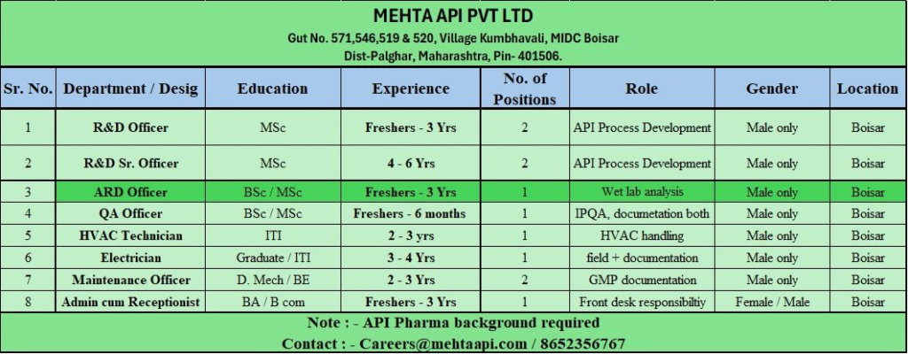 Mehta API Hiring 2026 | Pharma Jobs in Boisar for R&D, QA, QC & Maintenance